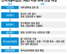공정성 우려 있는데…신약개발사업단 "투심위 명단공개 불가" 고집