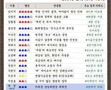 [300스코어보드-환노위] 녹조, 車보조금 등 생활밀착 '환경' 국감