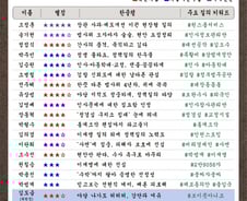 [300스코어보드-법사위]'이재명' 난타전…정책질의 뒤늦은 발동