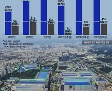 [이슈속으로]미리보는 삼성전자 성적표…"내년 영업이익 33조"