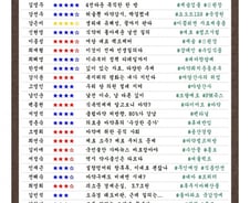 [300스코어보드-복지위] 日오염수 이견에도 먹거리 안전엔 한마음
