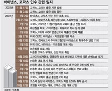 '3번째 대표' 내세운 바이낸스… 고팍스 변경신고 이뤄낼까?
