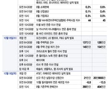 변수 많은 안갯속…주목해야 할 5가지 이슈[이번주 美 증시는]