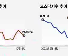 가자지구 포성에 겁먹은 증시…증권가 "올해 마지막 기회"