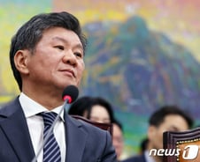 "1.9조원 규모 비밀협약, 왜?"...정몽규 HDC회장 '진땀'