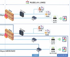 [단독]AI교과서 사업, 스쿨넷은 불안…'10G급 학교망' 실험 나선다