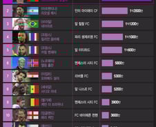 [더차트] 사우디 간 호날두, 메시보다 2배 더 벌었다…1년 수입 얼마?
