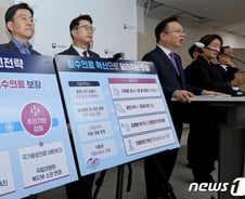 "필수·지역 의료 육성안 환영" vs "상경 환자 막을 수 있을지" 의료계 반응 엇갈려