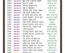 [300스코어보드-기재위] R&D예산·경제 성적표 놓고 격돌