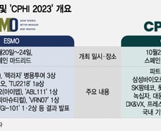 K제약바이오, 스페인 총출동..."기술이전 등 성과 싹 틔운다"