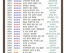 [300스코어보드-기재위] 경제 전문가들의 내공이 빛난 송곳 질의