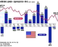 채권, 코카콜라, 비만치료제에 빠졌다…증시 ETF는 매도[서학픽]