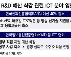 [단독]과기정통부도 극찬한 'VFX 개발'…R&D 예산 삭감 '직격탄'