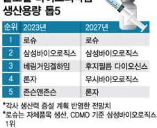 '증설에 진심' 韓·中·日 CDMO…4년 뒤 나란히 생산력 TOP5