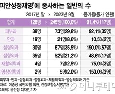 [단독]'월급 1300만원' 전문의 안 따고 피부과로…이런 의사 6년새 2배↑
