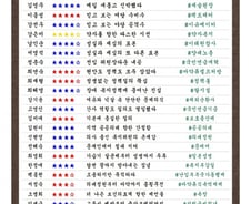 [300스코어보드-복지위(종합)] 화제성까지 잡은 올해의 '국감 스타'는