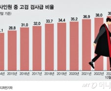 [단독]10명 중 4명이 간부…"발로 뛸 검사가 없다"