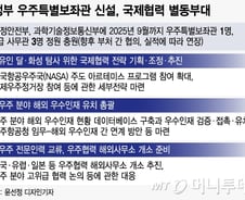 [단독]우주청 공백, 우주보좌관으로 메운다…'국제협력' 별동부대