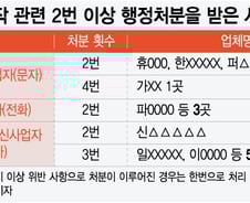 [단독]'피싱 악용' 발신번호 변작 5년간 208곳 적발…영업정지는 0건