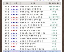 [300스코어보드-법사위(종합)] '이재명 국감' 속 정책 외친 소신