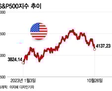 거시 리스크의 양면성…매수 기회 vs 새로운 침체장의 서막[오미주]
