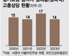 [단독]"안예쁘니 바꿔달라" "한번 하자"…성폭력 노출된 요양보호사