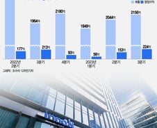 HK이노엔, 케이캡 美 경쟁자 악재에 반사익 기대…3.3조 시장 진출 박차