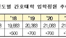 간호대 입학정원도 늘린다… 2035년 간호사 5.6만명 부족