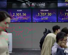 기관 순매수에 코스피 2300선 회복…2차전지 또 떨어졌다