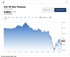 반 년 만에 美증시 나흘랠리…금리동결에 국채시장 안정 [뉴욕마감]
