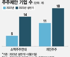 의결권 받으러 방문? 이제는 폰으로 20%지분도 손쉬워