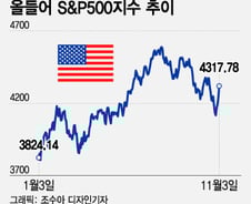 11월까지 4개월 연속 하락, 77년간 없었다…랠리를 믿는 이유[오미주]