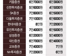 "그냥 빨리 던질걸" -76% 눈물의 손절…개미들도 카카오 외면