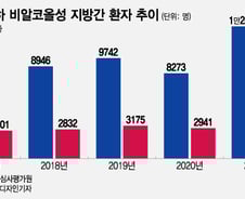 "엄마 피곤해요"…입에 달고 사는 우리 아이 '지방간'이었다?