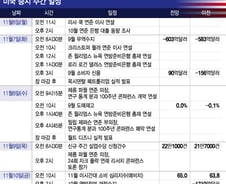 토론회 참석하는 파월…1120억달러 국채 경매[이번주 美 증시는]