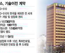 종근당, 시총보다 큰 1.7조 기술수출 '잭팟'… 10년 R&D 빛 봤다