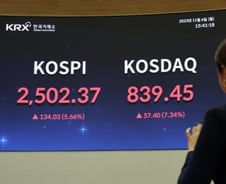 역대 최대 급등한 코스피…"다시 펀더멘털에 주목"