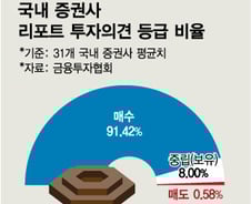 [단독]애널리스트 "매도리포트 활성화, 환영하지만 시간 걸릴것"