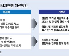 [단독]주가 빠져도 "매수"(?)…뻥튀기 리포트 막고 매도 리포트 의무화