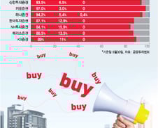 [단독]매도리포트 썼다고 탐방막는 기업, 관리종목 페널티 가능할까
