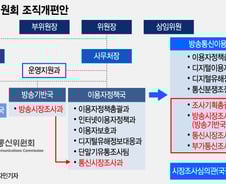 [단독]'방송사 재승인' 깐깐해지나…방통위, 방송시장 조사역량 높인다
