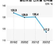 [단독]1세대 실손보험료 내린다…10년 만에 이례적 인하, 이유는