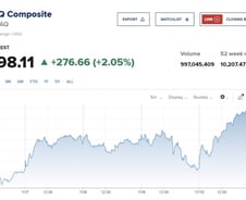 하루만에 반등한 美증시…다음주 변수 '유가와 정부폐쇄' [뉴욕마감]