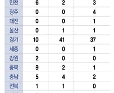 [단독]감기인데 "병원비 9만원" 화들짝…비급여 고지 위반 128곳