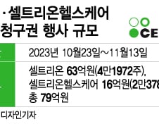 통합 셀트리온 출범한다…주주의 압도적 지지, 합병 사실상 성공