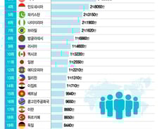 "식량 가격 2배 뛴다"…지구에 가장 위험한 생명체 '80억' [뉴스속오늘]