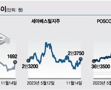 간만에 상승한 철강주…업황 개선 아직이라는 증권가, 왜?