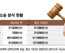 [단독]"12억 배상? 필수의료 안 해" 늘자…복지부가 내놓은 대책