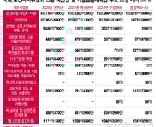 복지위, 삭감했던 임상시험·R&D 예산 증액… 감염병 대응 예산도 늘려