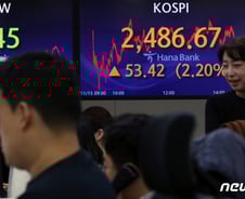 美 훈풍에 외인·기관 동반 순매수…코스피 2500선 탈환 임박